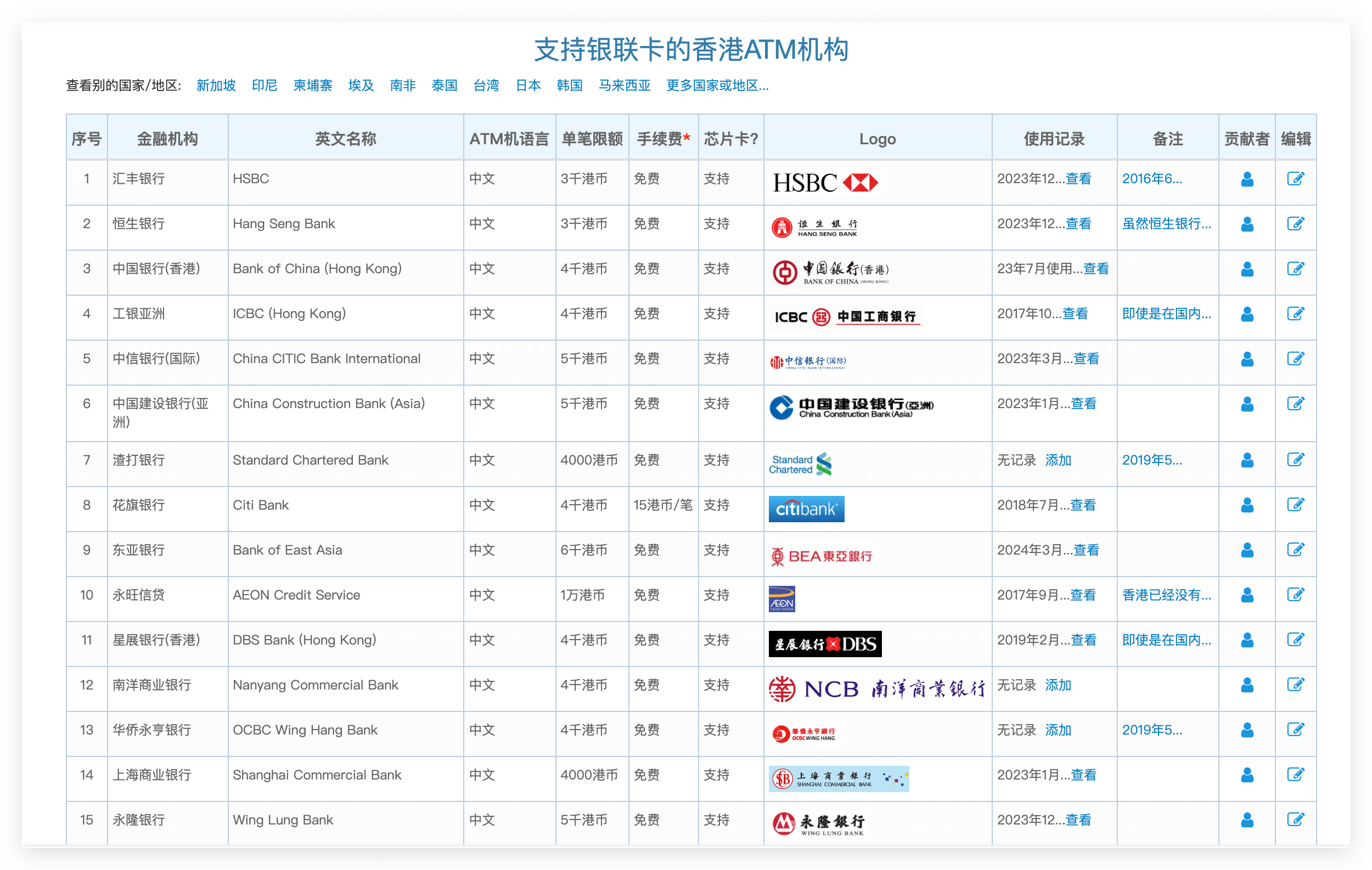 银联卡取现手续费