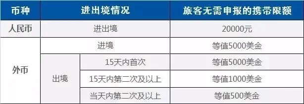 海关对携带现金的规定