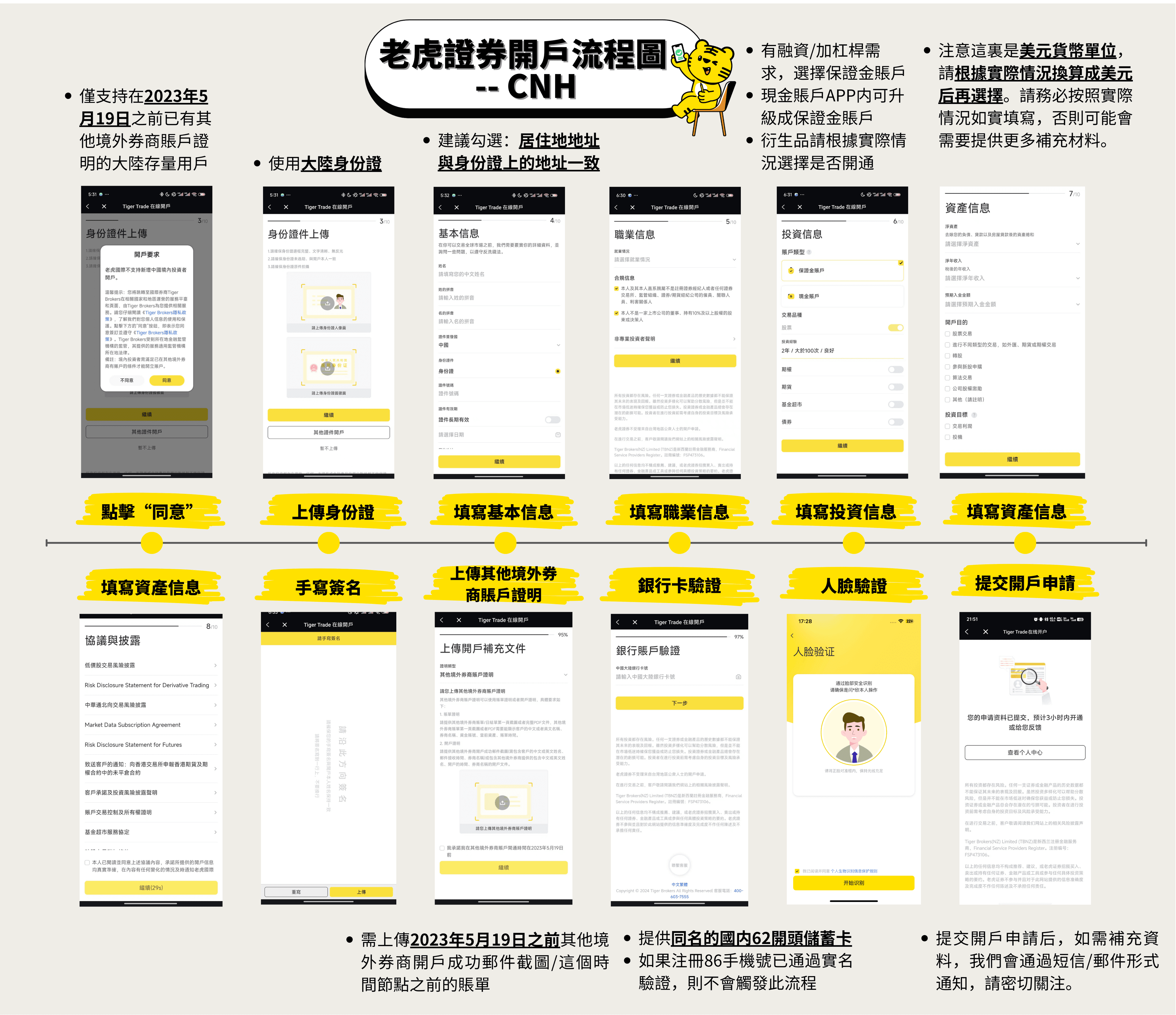 老虎证券绑定开户流程图