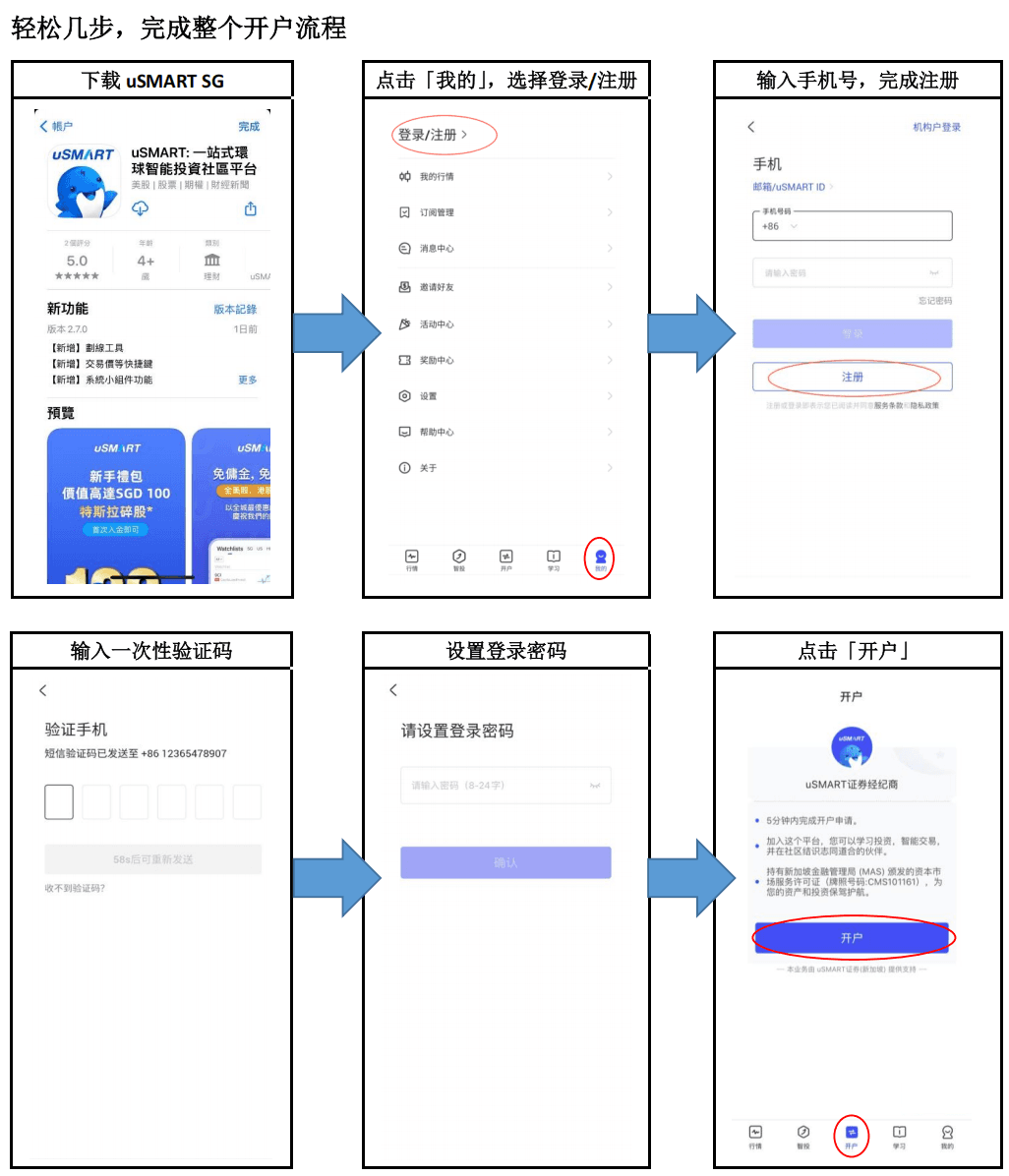 盈立证券（新加坡）开户流程一