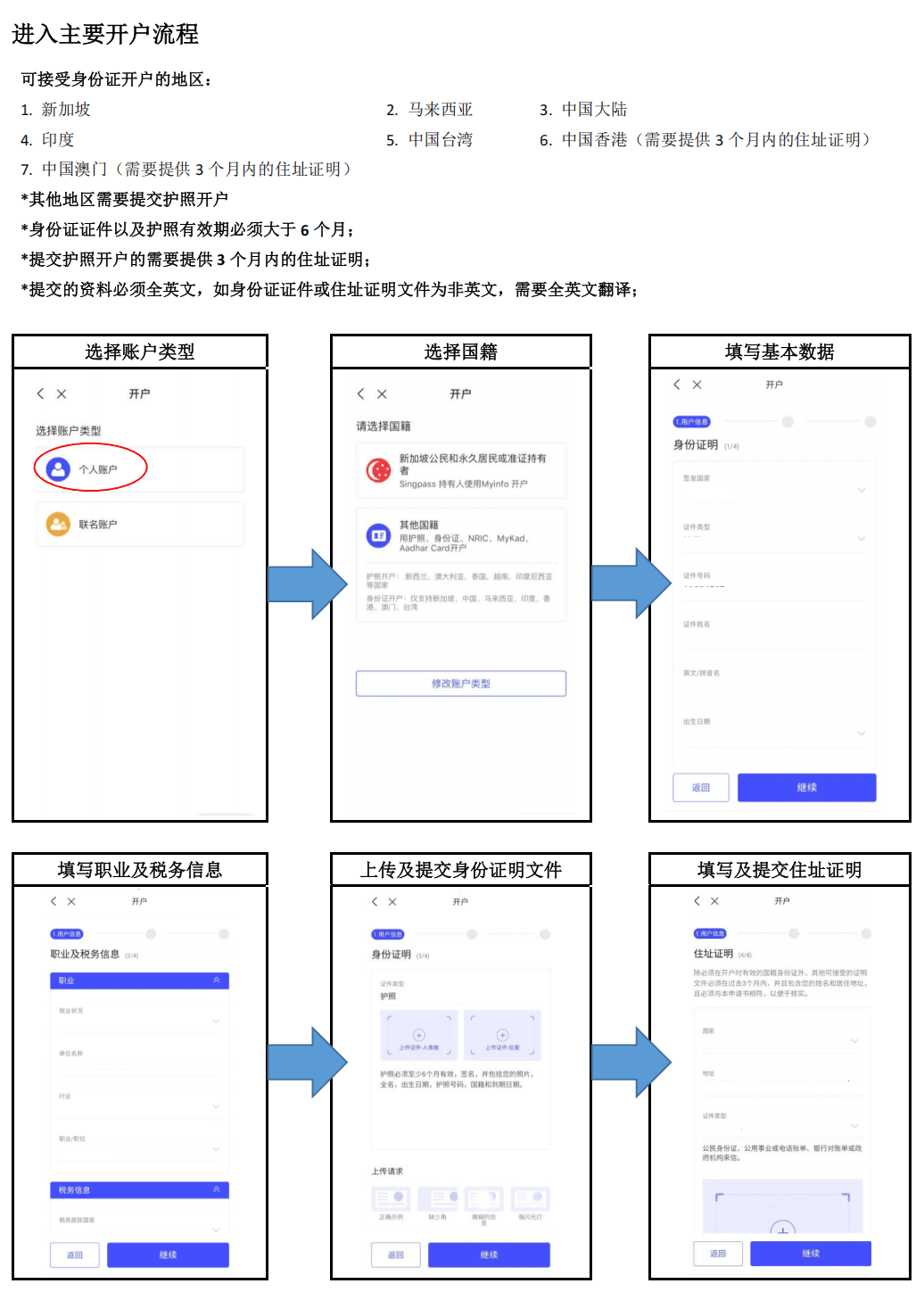盈立证券（新加坡）开户流程二