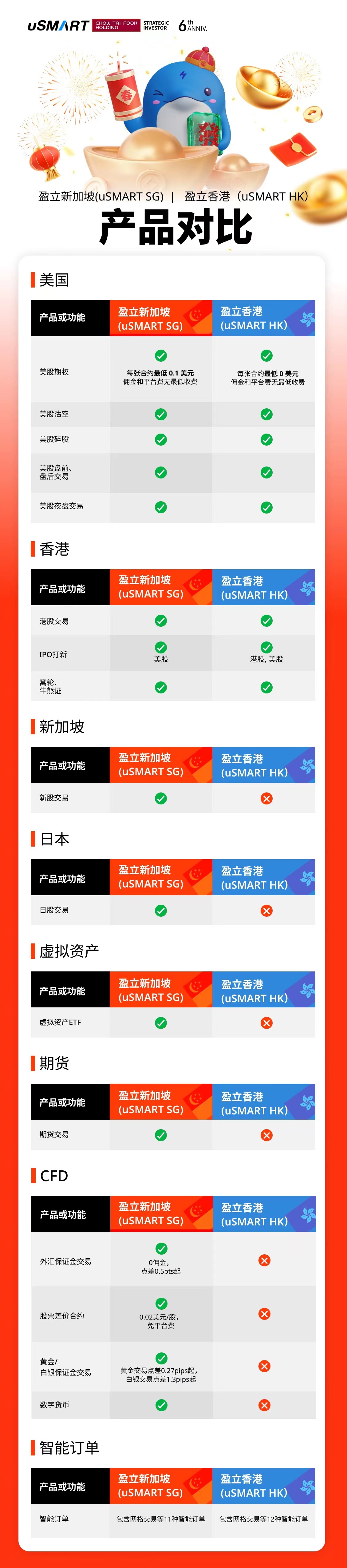 盈立证券（香港）开户活动图